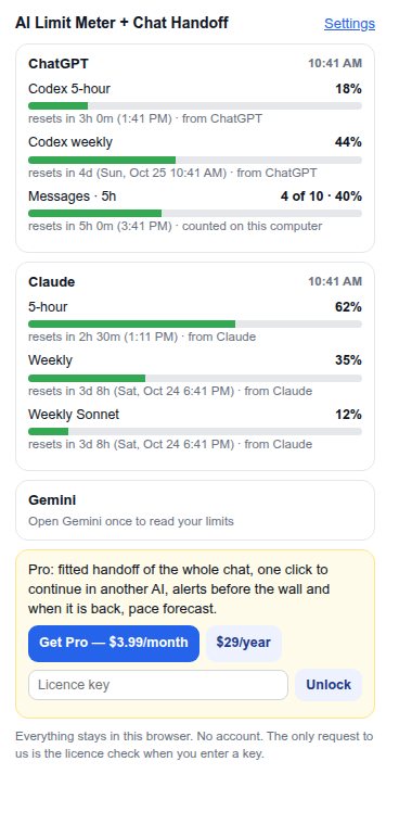 One popup with ChatGPT, Claude and Gemini limits and reset times