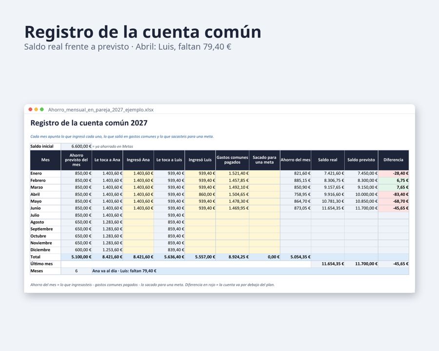 Ahorro mensual en pareja Excel 2027 — Vista previa 3