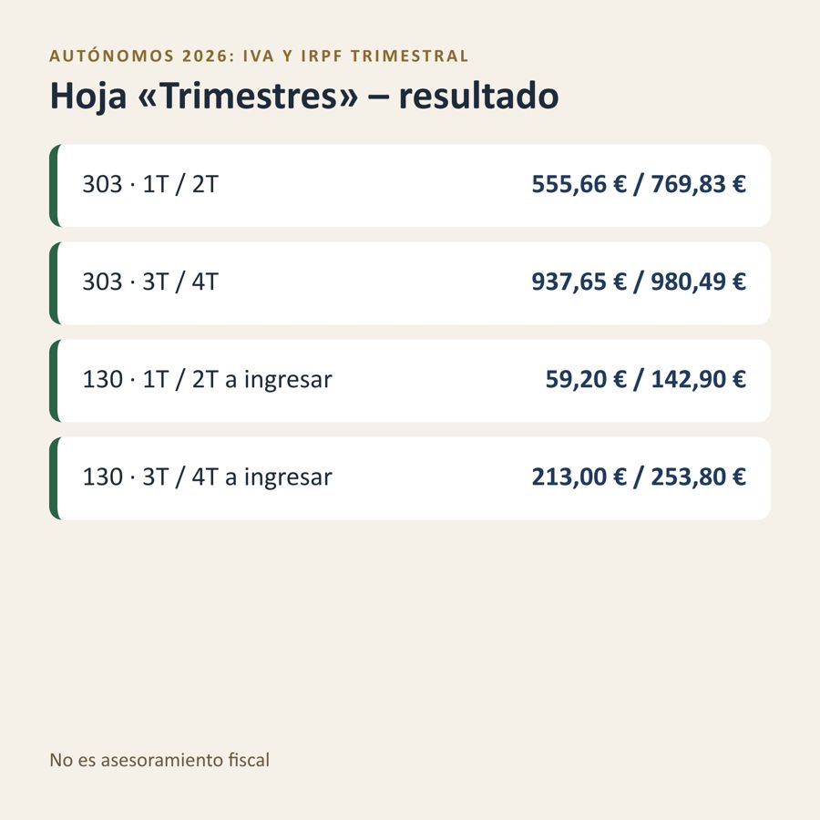 Plantilla Excel autónomos 2026 — Vista previa 3