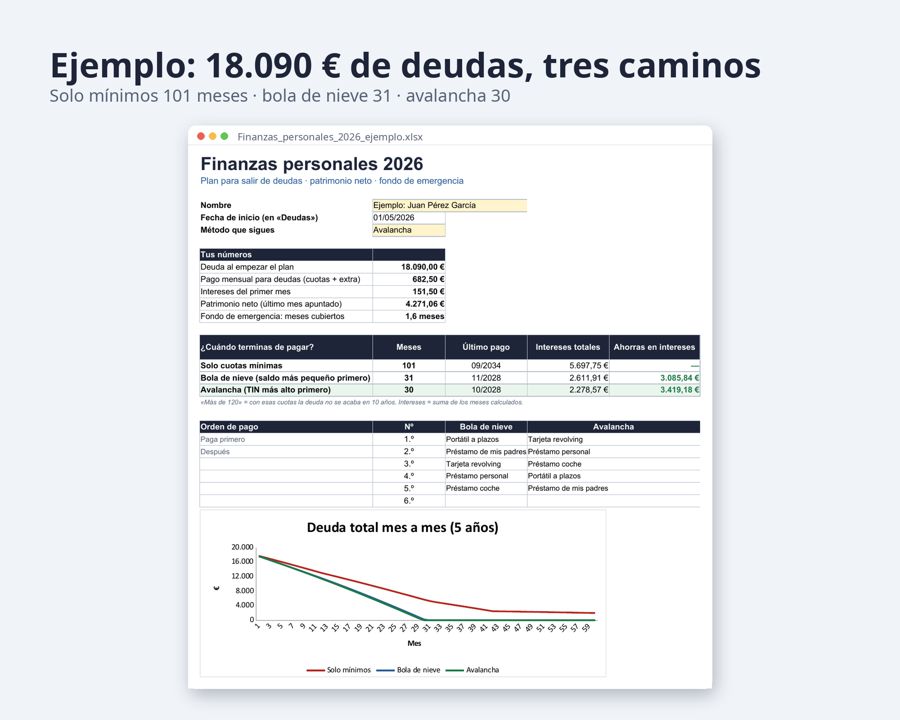 Finanzas personales Excel: plan para salir de deudas — Vista previa 2