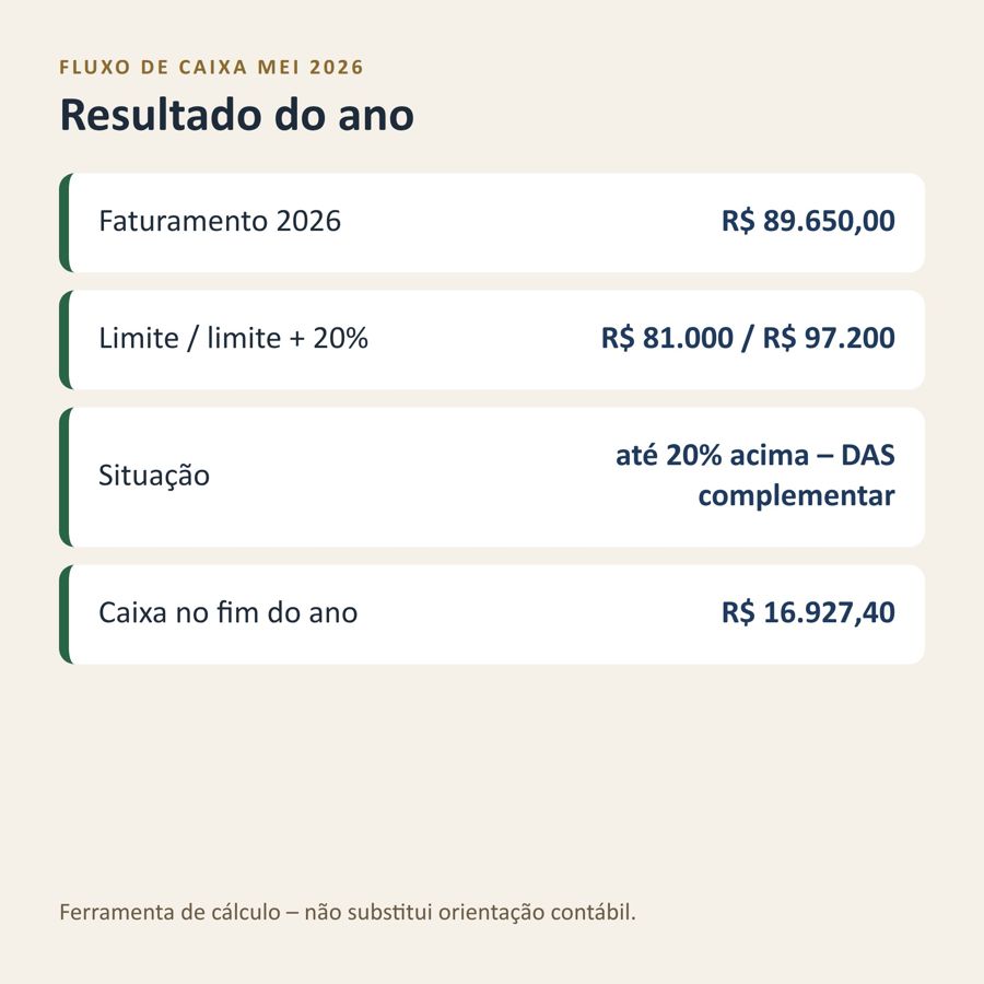 Planilha fluxo de caixa MEI 2026 Excel — Prévia 3