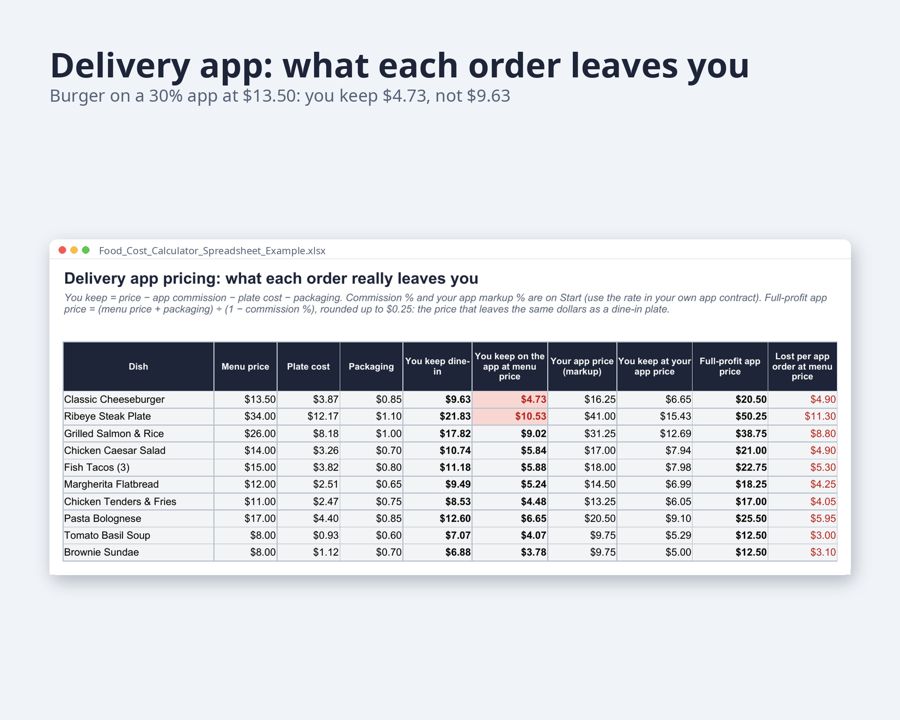 Food Cost Calculator Spreadsheet with Yield — Preview 4