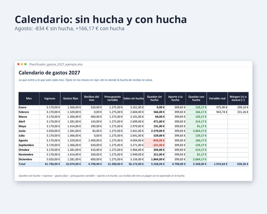 Planificador gastos mensual Excel 2027 — Vista previa 3
