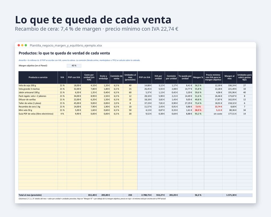 Plantilla negocio pequeño Excel: margen por producto y punto de equilibrio — Vista previa 3
