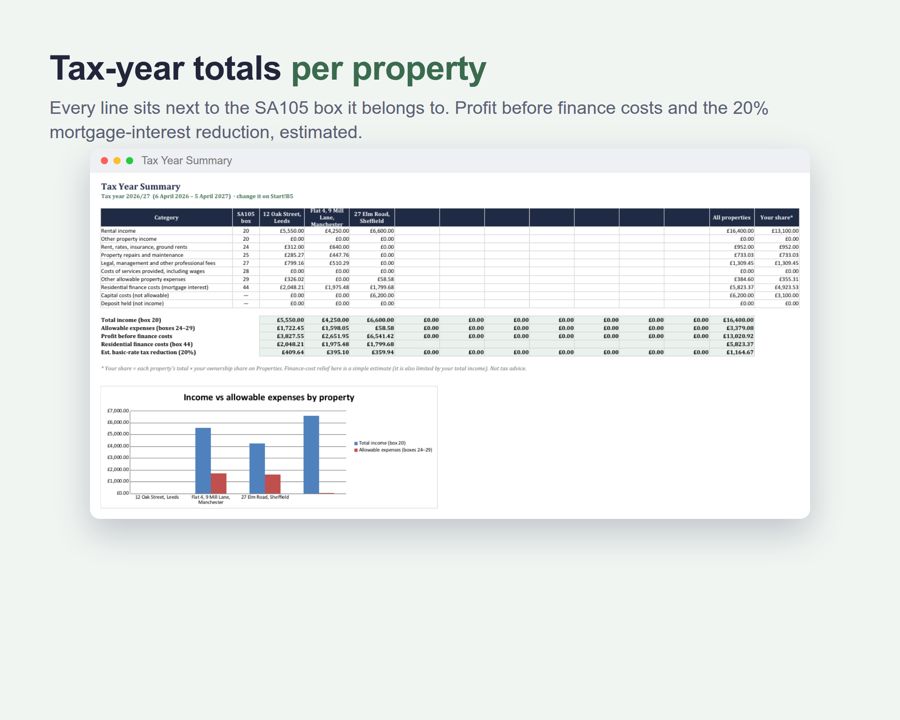 Rental Property Spreadsheet UK 2026/27 — Preview 2
