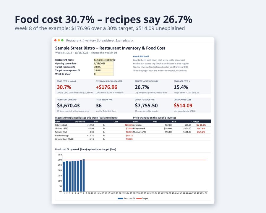 Restaurant Inventory Spreadsheet — Preview 2