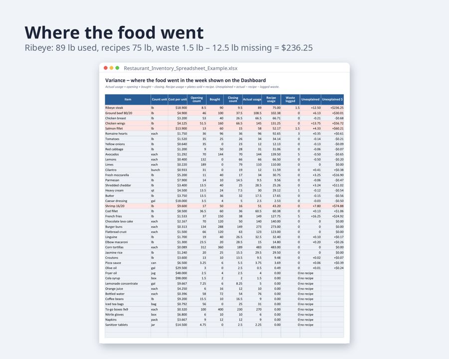 Restaurant Inventory Spreadsheet — Preview 3