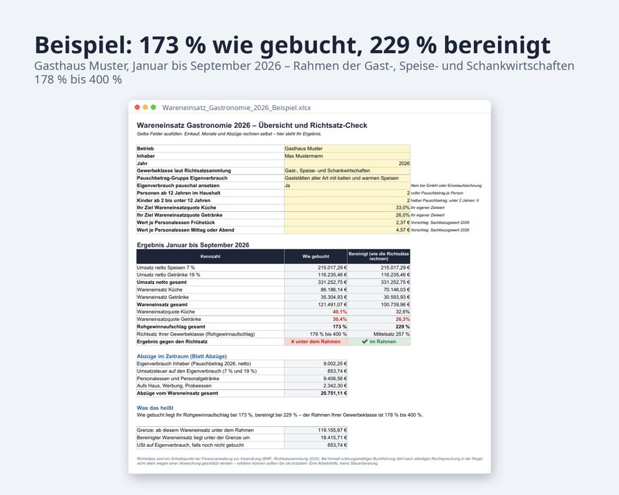 Wareneinsatz Gastronomie Excel 2026 — Vorschau 2