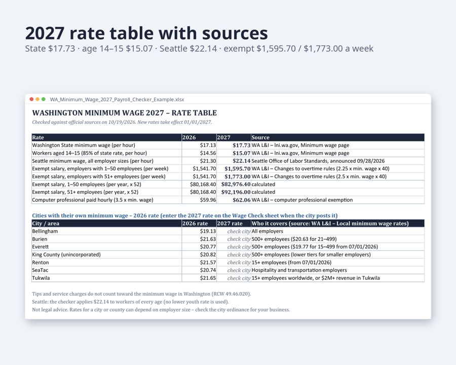 Washington Minimum Wage 2027 Payroll Checker — Preview 3