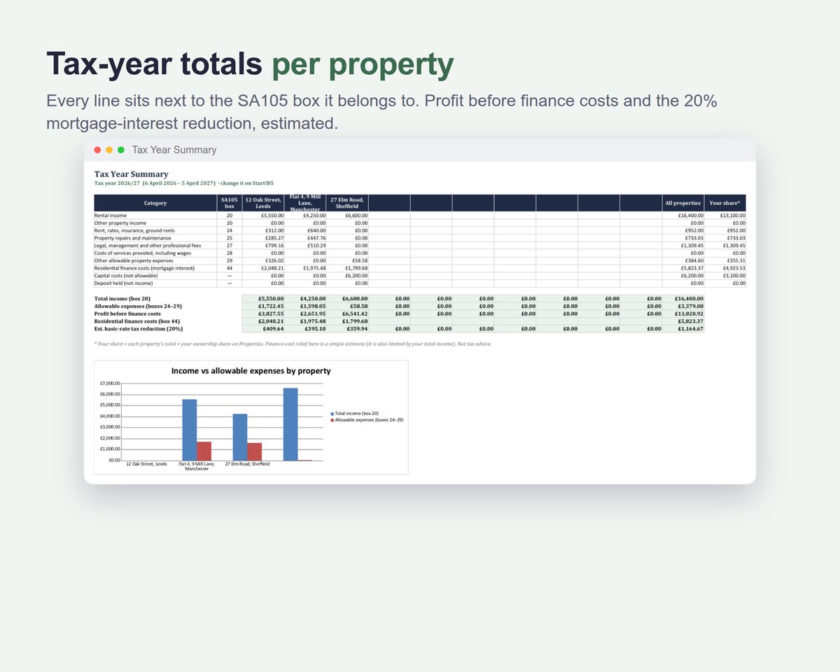 Rental Property Spreadsheet UK 2026/27