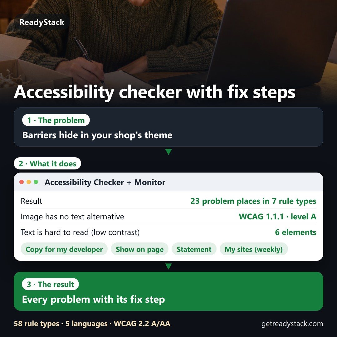 An accessibility checker result for a shop page: 23 problem places in 7 rule types, each with its WCAG criterion, the number of elements and a plain fix step, plus buttons to copy