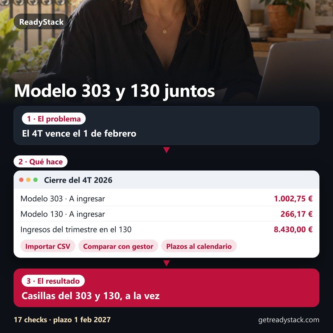 Explicación en tres partes: el modelo 303 y el 130 del 4T 2026 vencen el lunes 1 de febrero de 2027 y presentar tarde suma recargo. El Cierre del 4T 2026 calcula con el ejemplo 1.0