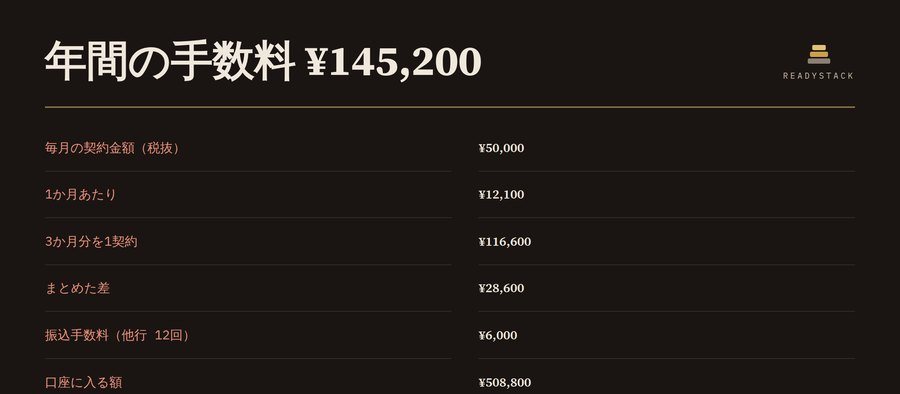 クラウドワークスの継続案件で払う1年分の手数料と、数か月分を1契約にした差。確定申告の台帳まで