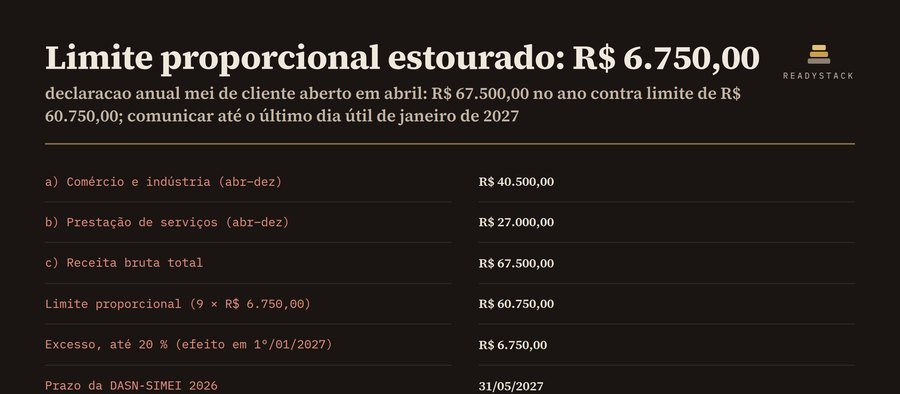 Declaração anual MEI de cada cliente: campos a) b) c) d), limite e prazo