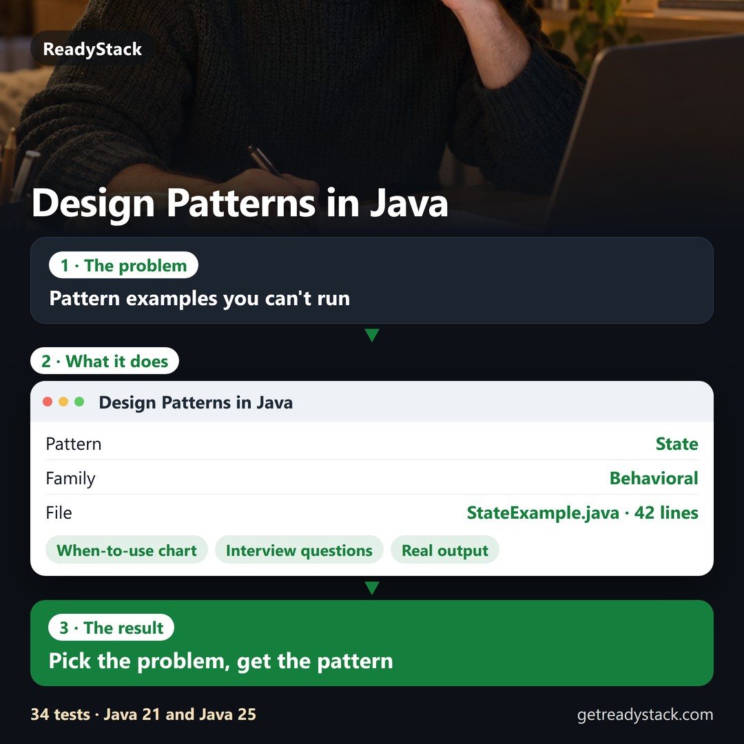 Explainer in three steps. Problem: design pattern books show pseudocode and courses run for hours, so you still cannot tell which pattern fits your code. Design Patterns in Java, e