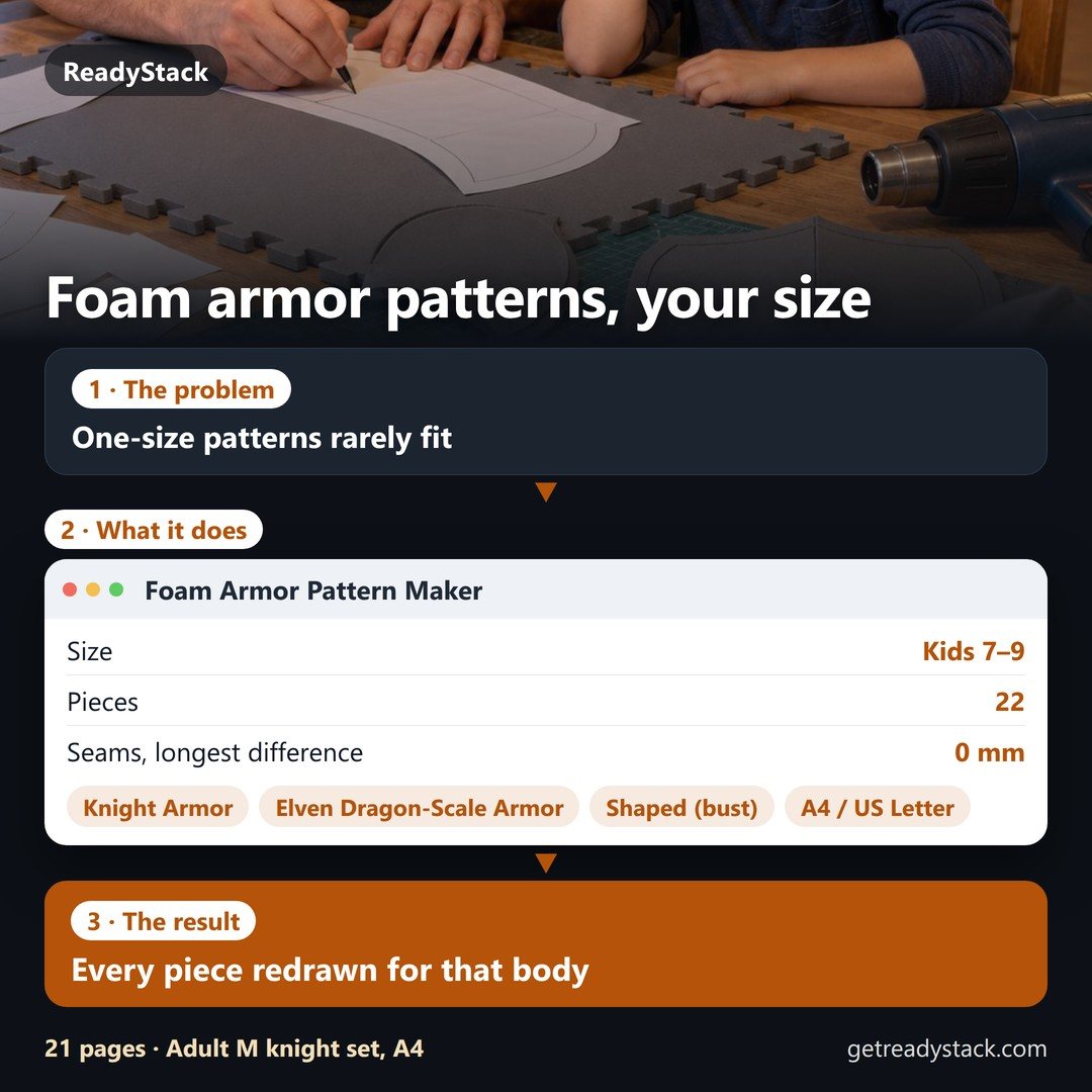 A foam armor pattern maker showing the Kids 7–9 knight set: 22 pieces, 10 seams with a longest difference of 0 mm, the breastplate centre piece at 7.1 × 32.9 cm cut 2 with 1 mirror