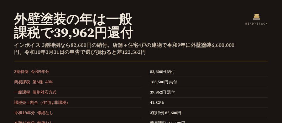 インボイス 3割特例の大家さんへ。外壁塗装の年は一般課税で還付か、家賃台帳で年ごとに比べる