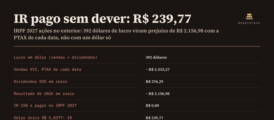 IRPF 2027: lucro ou prejuízo em reais das ações no exterior, PTAX de cada data