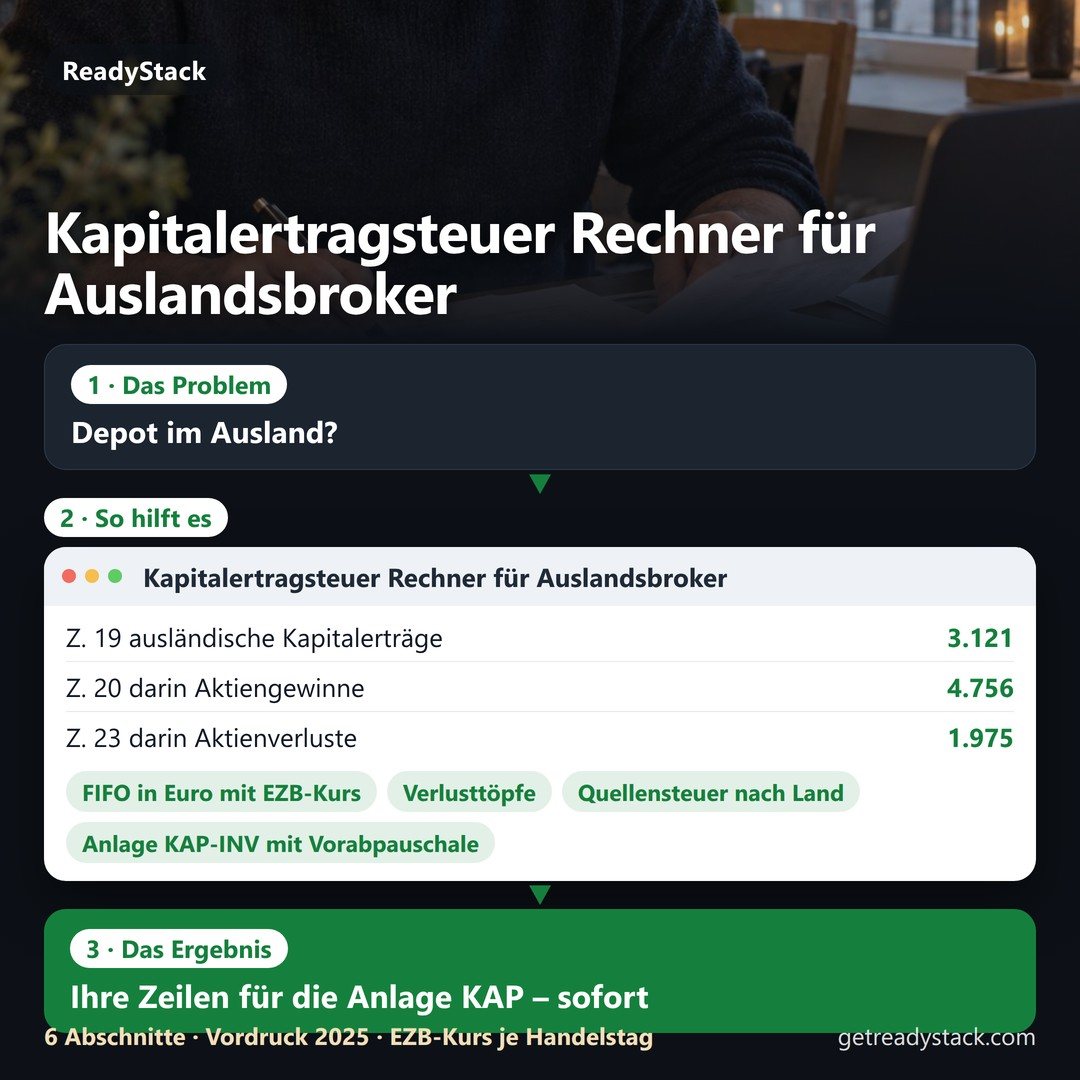 Kapitalertragsteuer Rechner für Auslandsbroker: aus einem IBKR-Kontoauszug entstehen die Zeilen 19, 20, 23 und 41 der Anlage KAP und eine geschätzte Nachzahlung von 512,43 Euro.