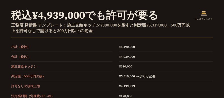 工務店 見積書 テンプレート：税込＋施主支給で500万円の許可ラインを判定し、A4で印刷