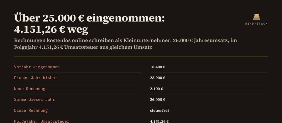 Rechnung als Kleinunternehmer schreiben – und sehen, ob sie steuerfrei bleibt