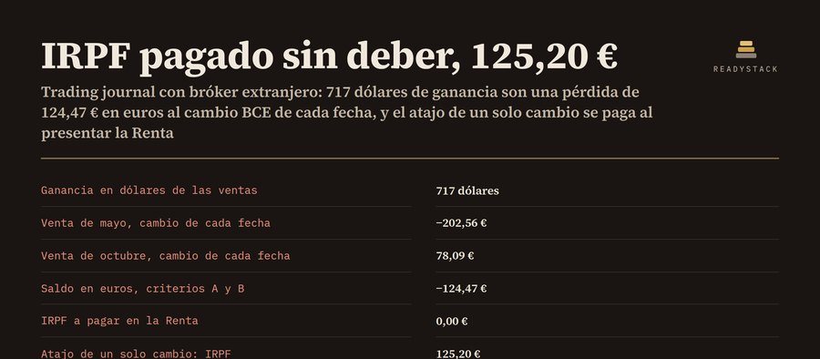 Trading journal: tus operaciones en dólares, en euros al cambio BCE de su fecha