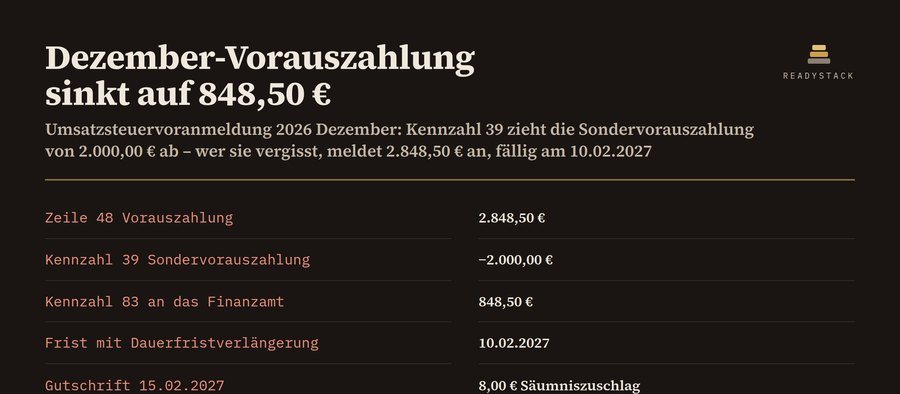 ELSTER-Kennzahlen, Frist und Säumniszuschlag – mit Kz 39 im Dezember