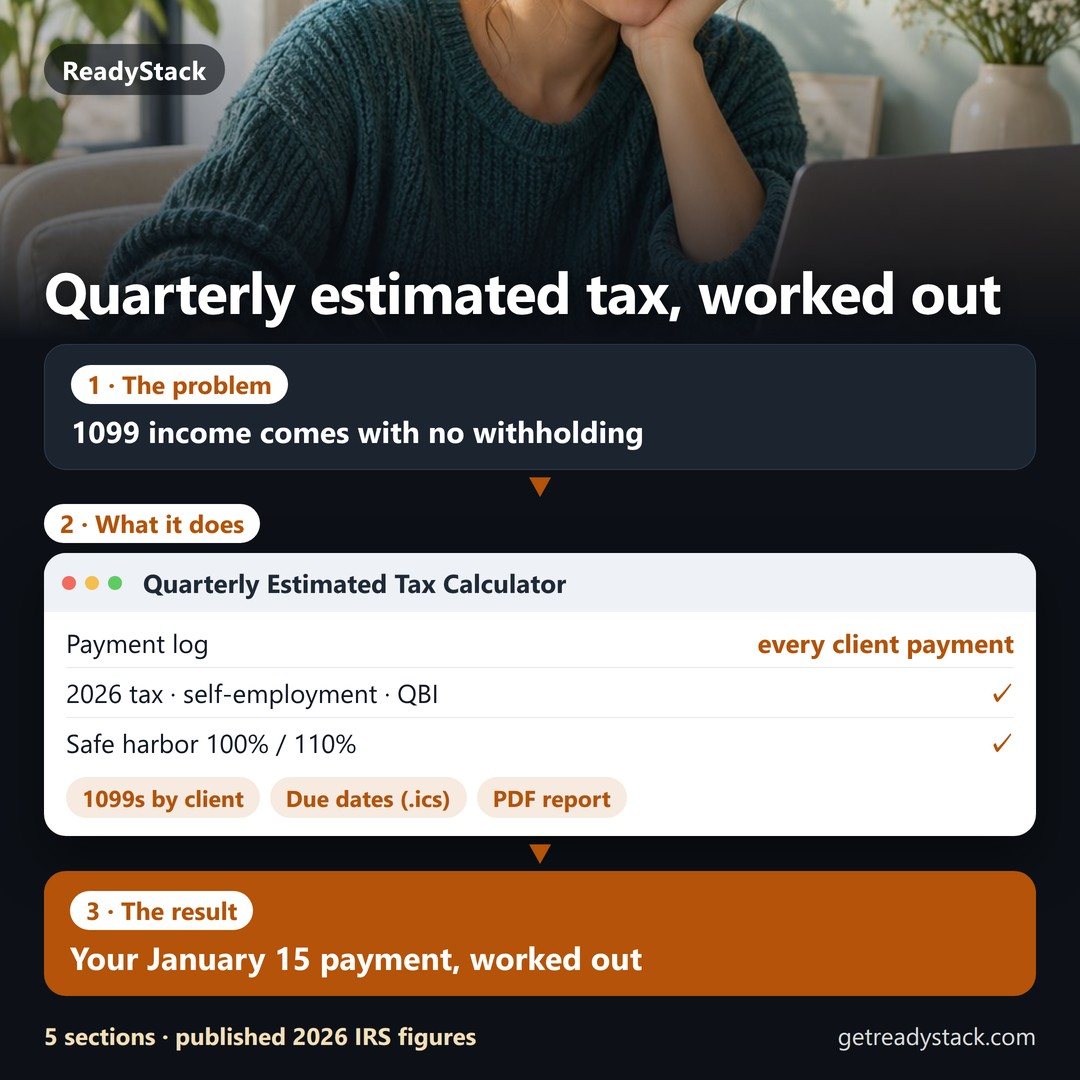 US freelancers and small business: Q4 estimated tax, 1099-NEC, minimum wage 2027 — calculators and deadlines