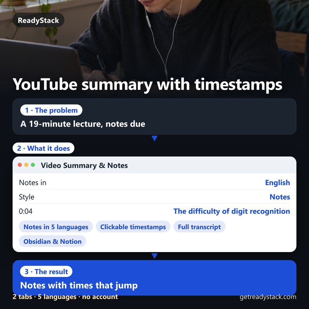 Explainer in three steps. Problem: a 19-minute lecture and notes due, scrubbing back and forth. The Video Summary & Notes panel for 'But what is a neural network?': notes in Englis
