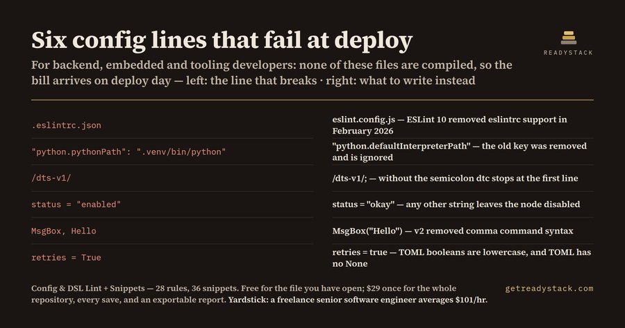 Config & DSL Lint + Snippets — 9 Sets