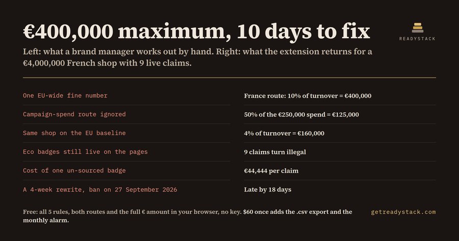Green Claims Fine Check 2026 (EU EmpCo · 27 September)