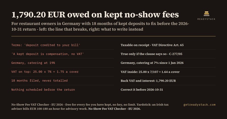 No-Show Fee VAT Checker - EU Restaurants 2026