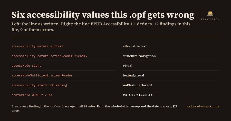 EPUB Accessibility Metadata Lint (EAA)