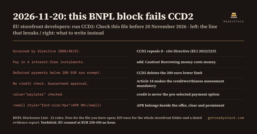 BNPL Disclosure Lint - EU CCD2 2026