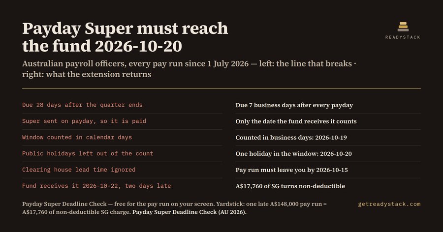 Payday Super Deadline Check (Australia 2026)