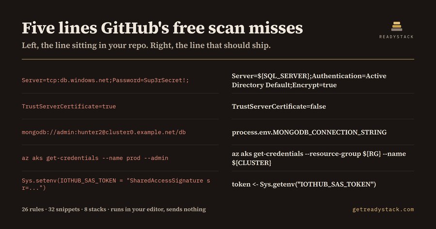 Connection String & Secret Audit — 8 Stacks
