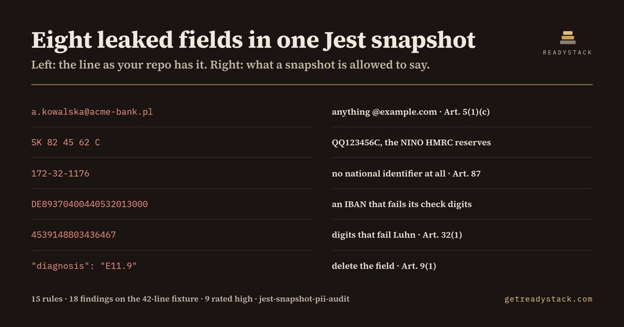 Jest Snapshot PII Audit