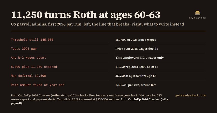2026 Roth Catch-Up Checker for 401(k) Payroll