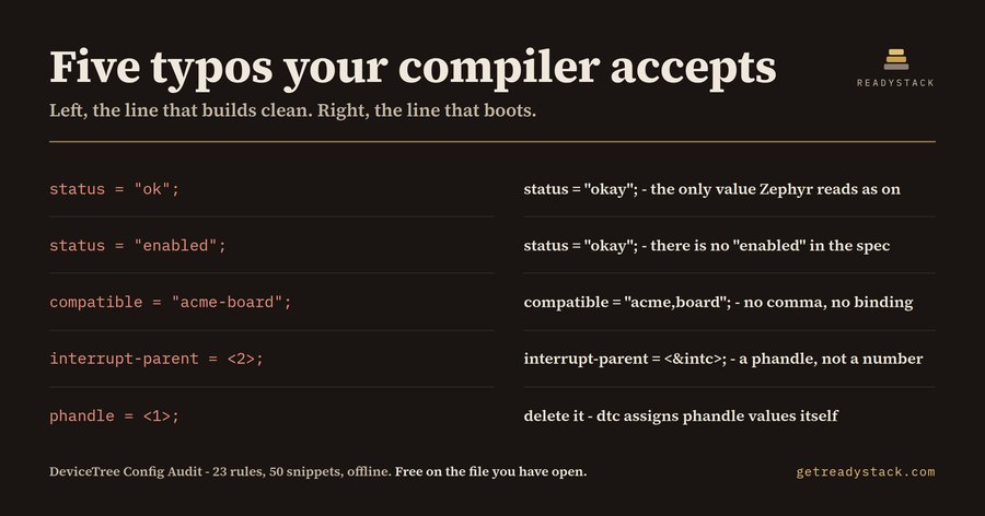 DeviceTree Config Audit: 23 dtc-Style Rules, 50 Snippets