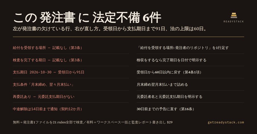 フリーランス新法 発注書チェック