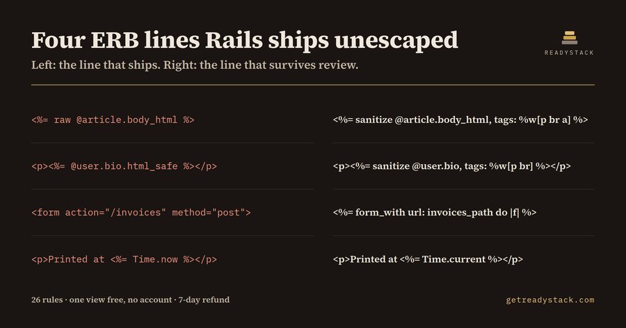 ERB Snippets + View Audit for Rails