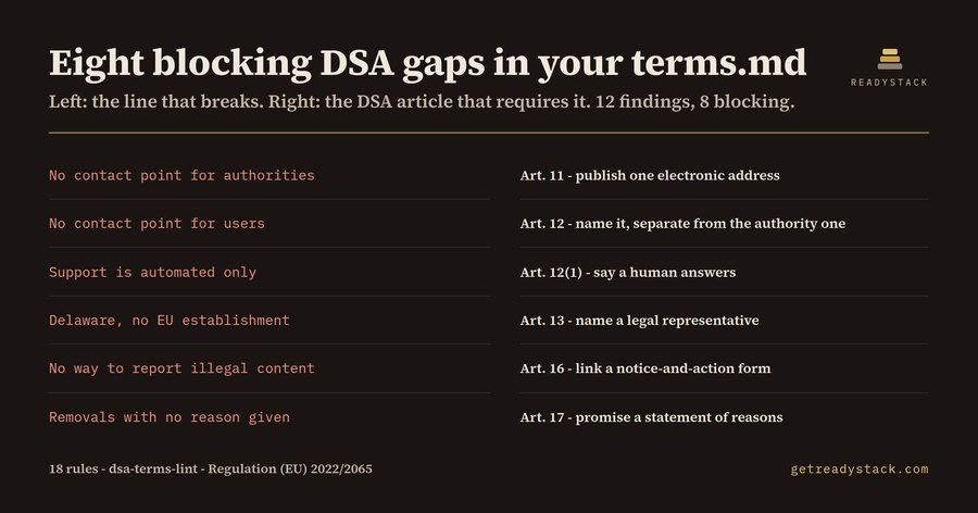 DSA Terms Lint - EU Digital Services Act