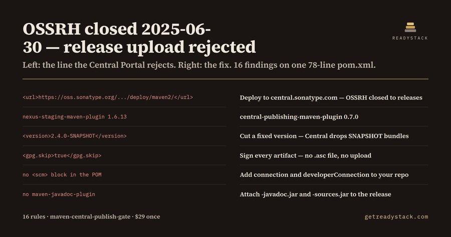 Maven Central Publish Gate