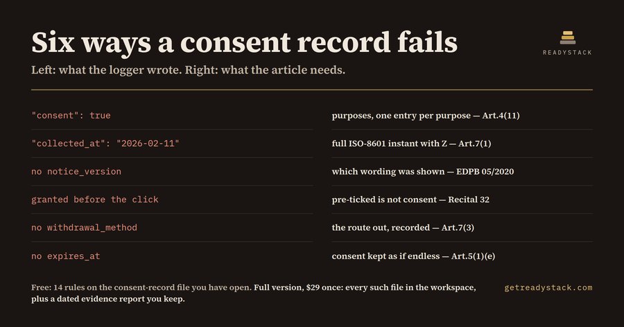 Consent Proof Record Lint (GDPR Art.7)