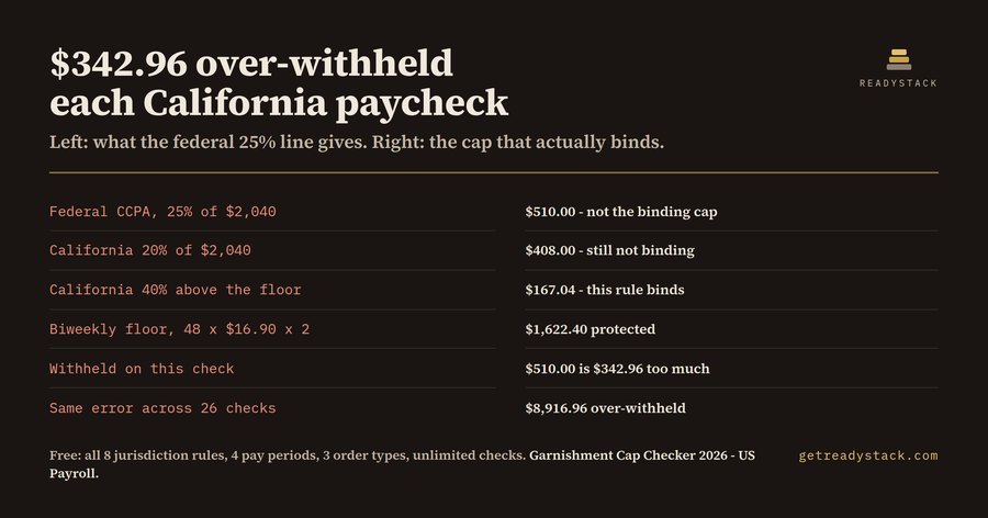 Garnishment Cap Checker 2026