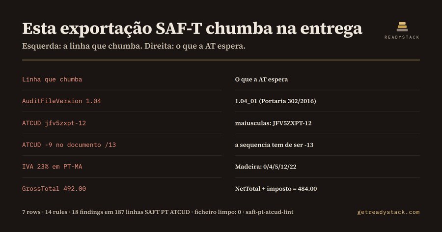 SAF-T (PT) + ATCUD Lint