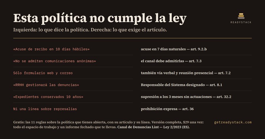 Canal de Denuncias Lint — Ley 2/2023 (ES)