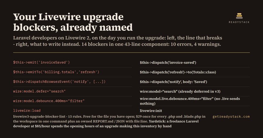 Livewire 3 Upgrade Blocker Lint