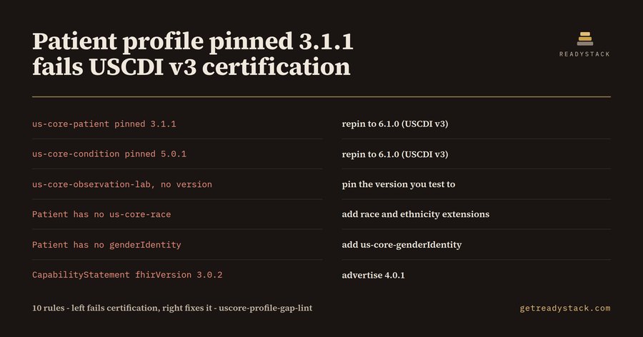 US Core Profile Gap Check (USCDI v3)