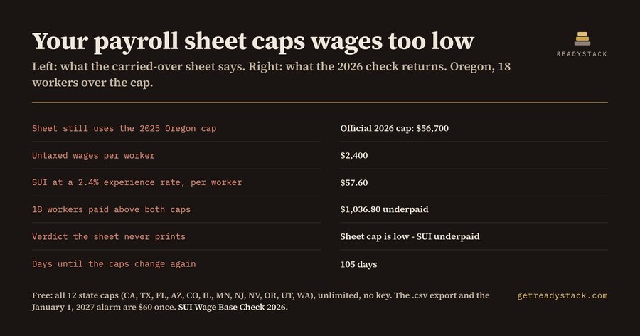 SUI Wage Base Check 2026